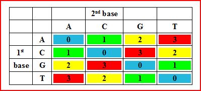 SOLID conversion table