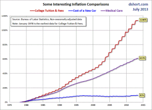 college-inflation7-13