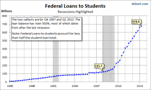 Federal-Loans-to-Students-Q2-2013