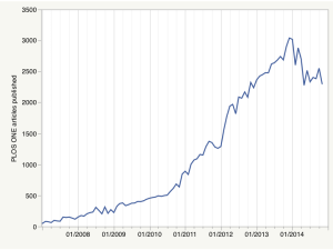 plos-one-output-nov-2014